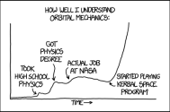 orbital_mechanics